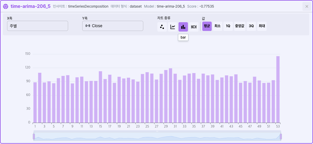TimeSeries Decomposition