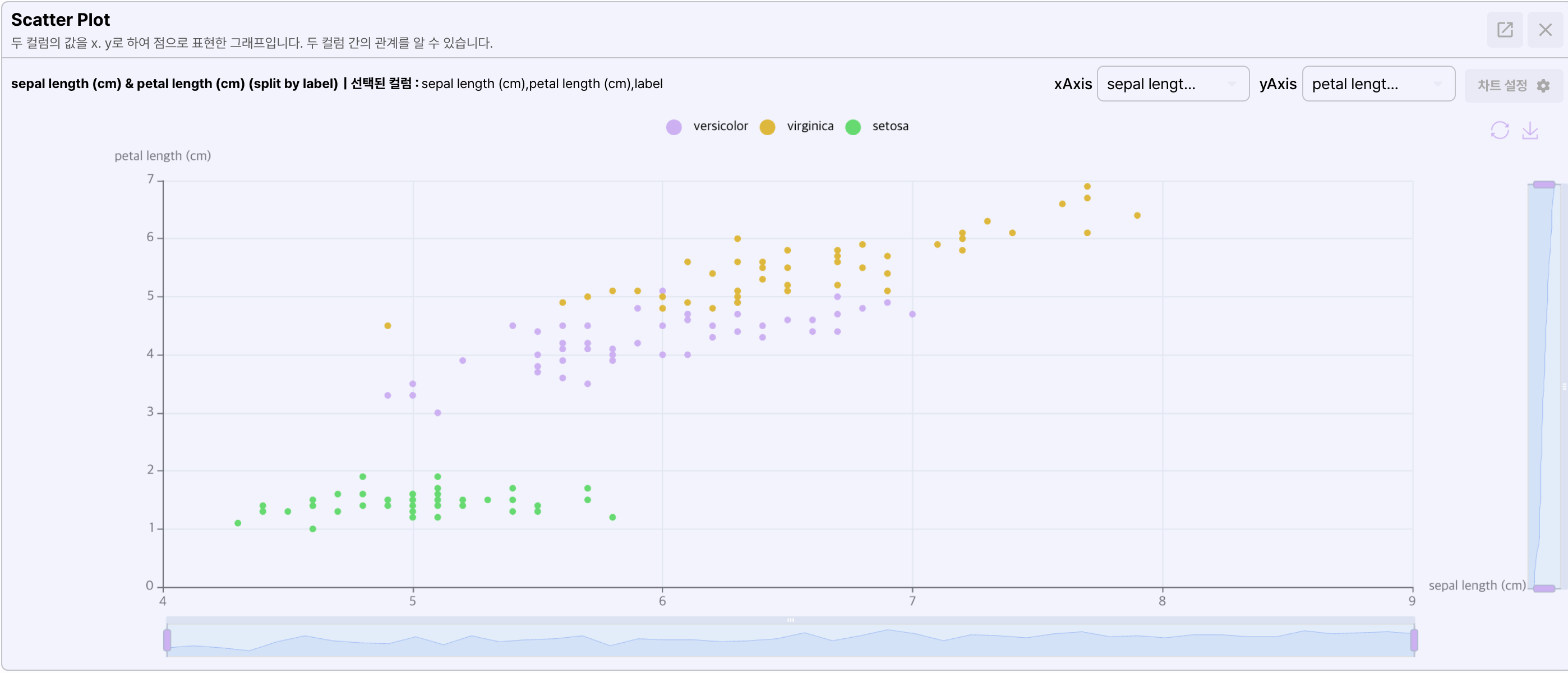 Scatter plot