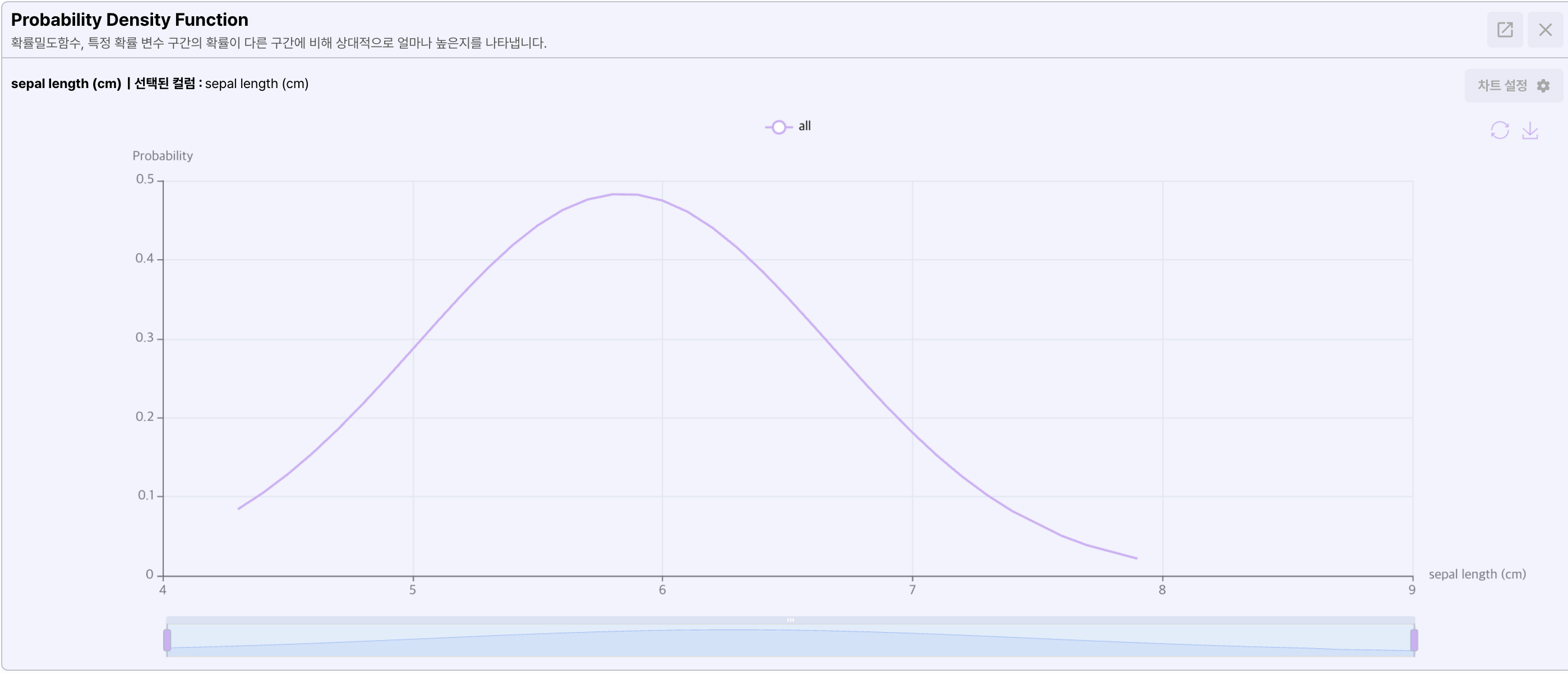 Probability density function