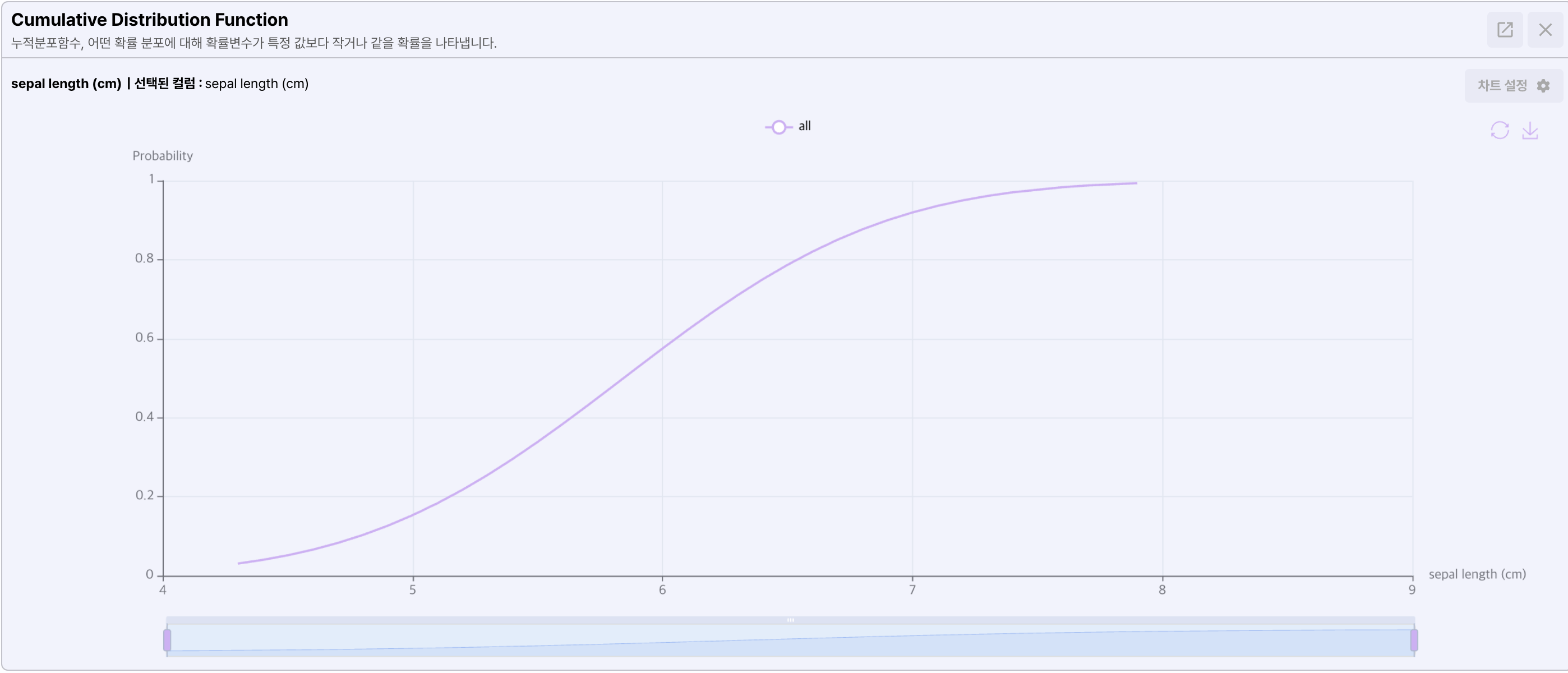 Cumulative distribution function