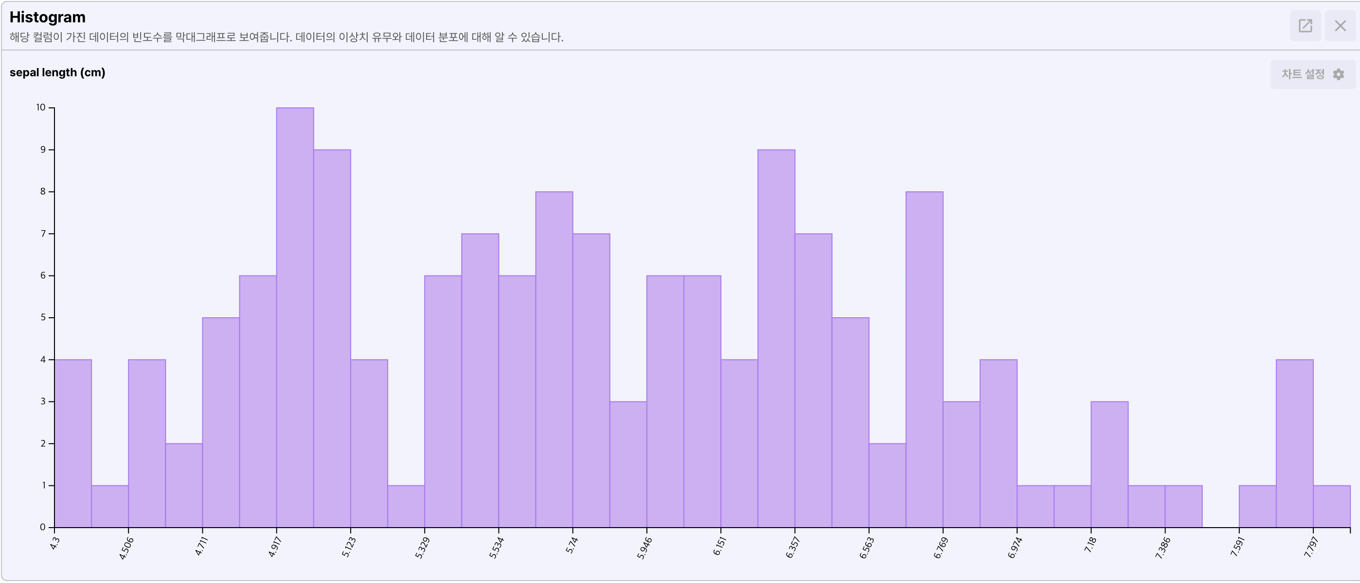 Histogram