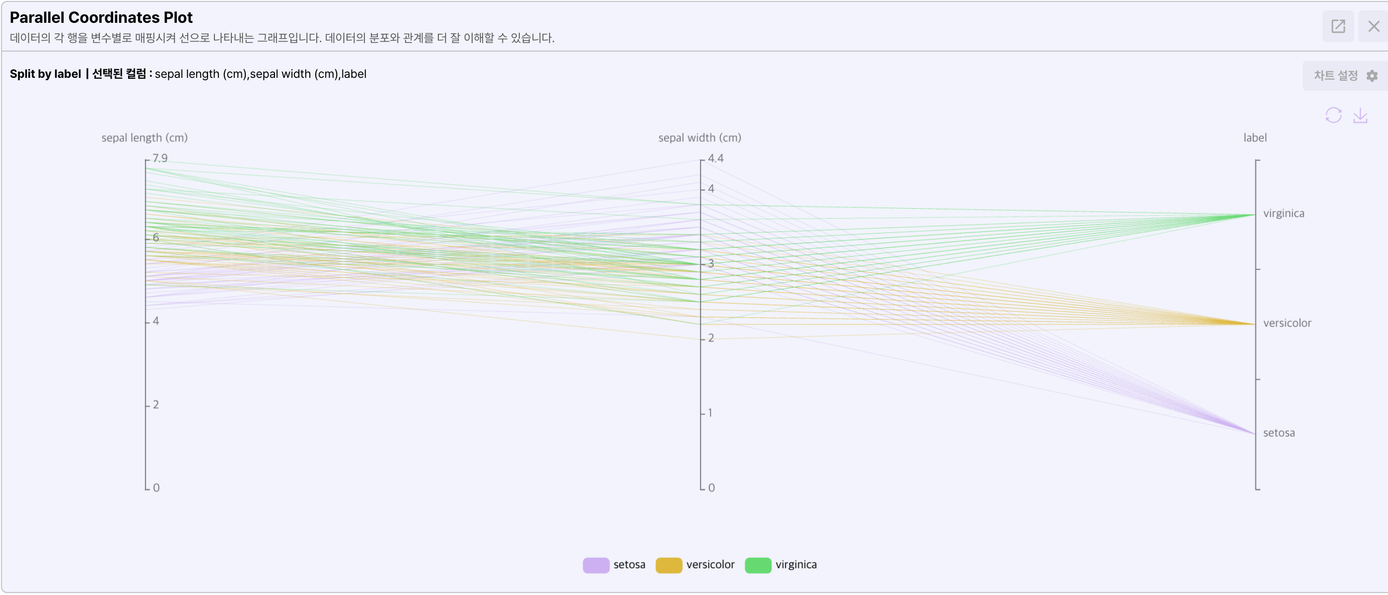 Parallel coordinates plot
