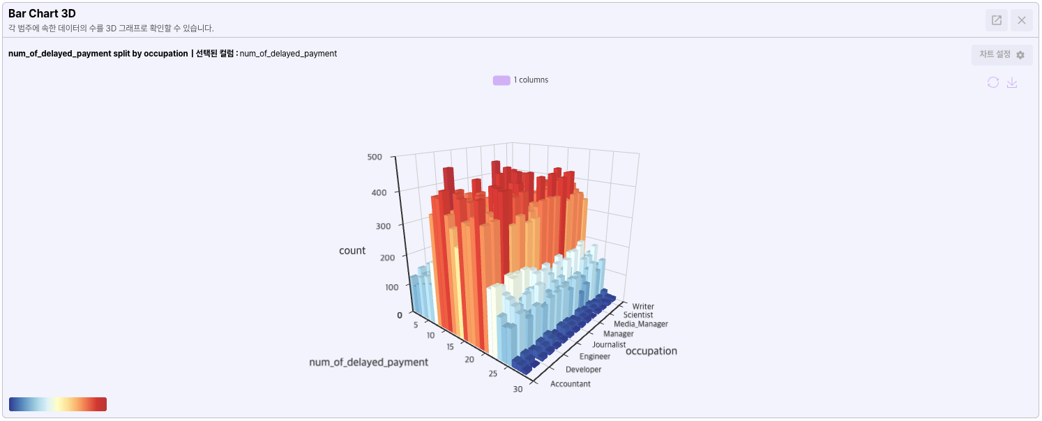 3D Chart