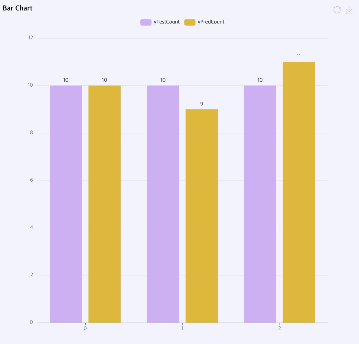 train Bar Chart