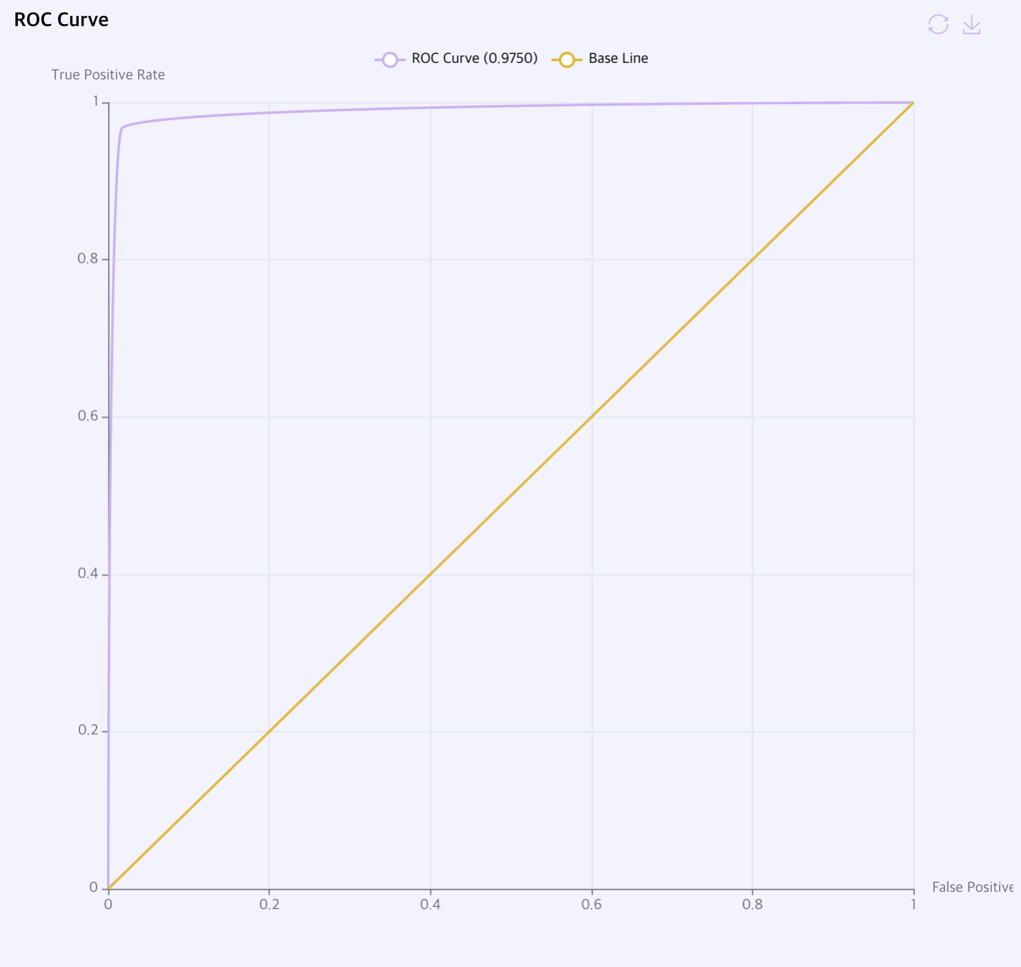 train ROC Curve