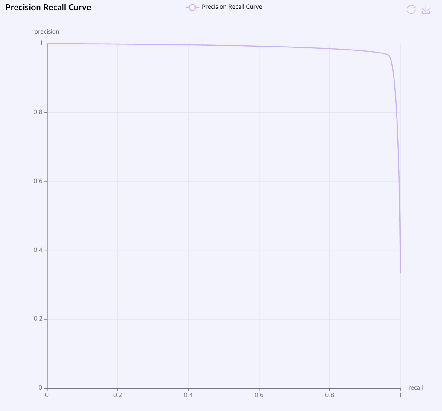 train Precision Recall Curve