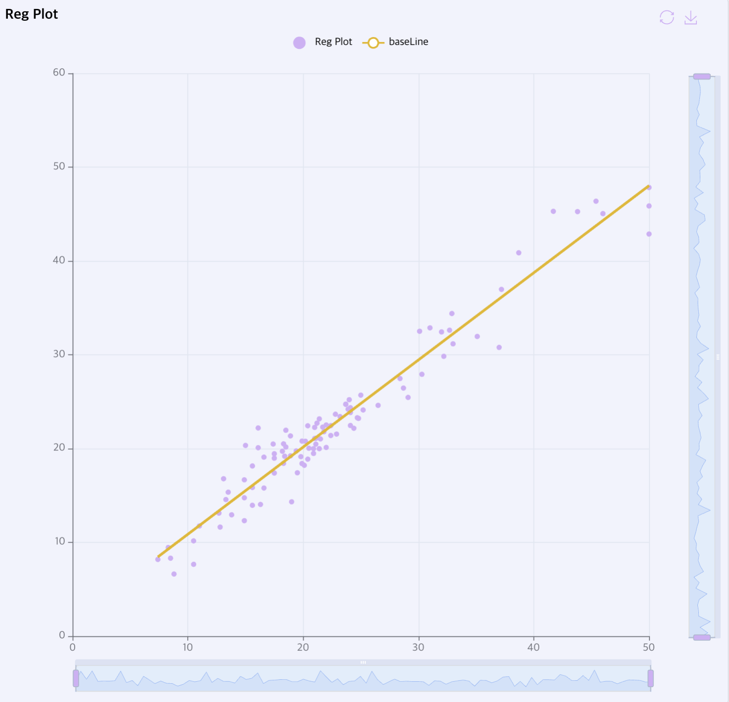 Reg Plot