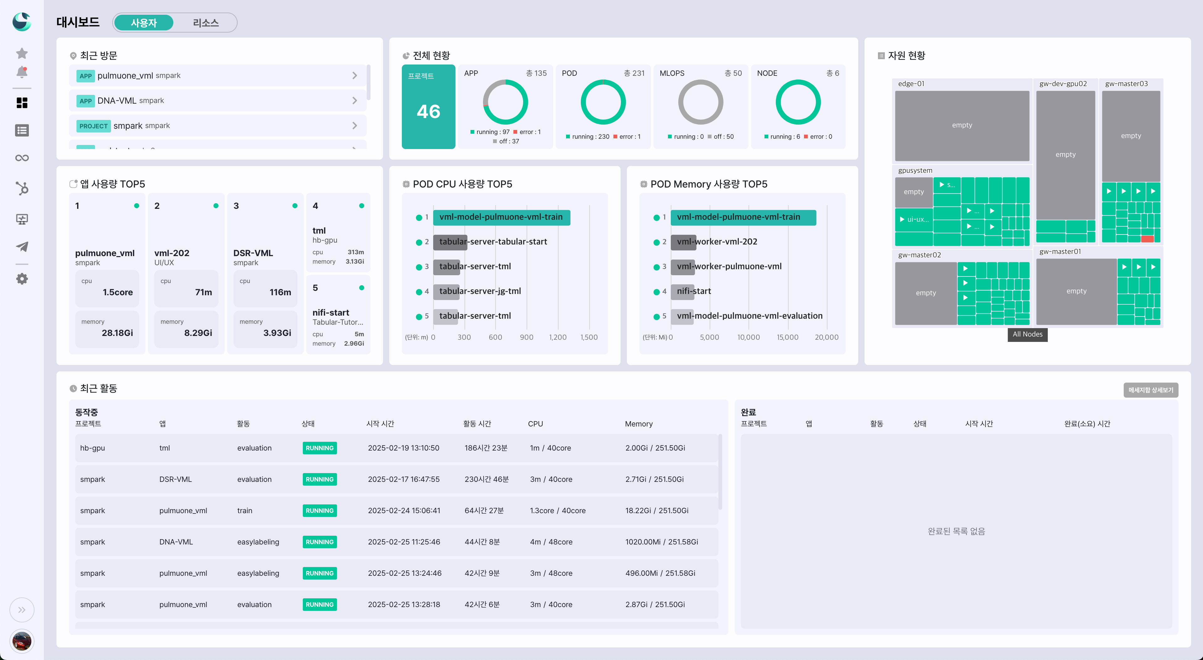 user-dashboard