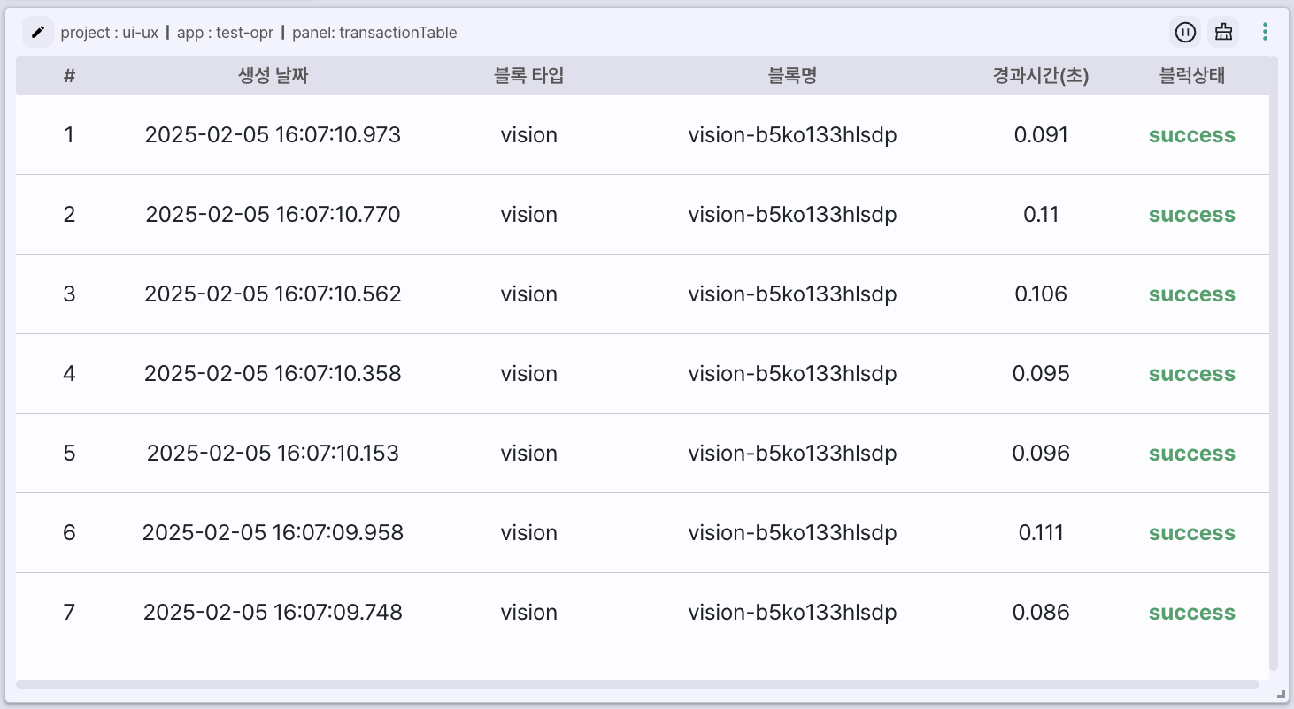 transaction_table_info