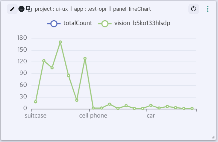linechart_panel