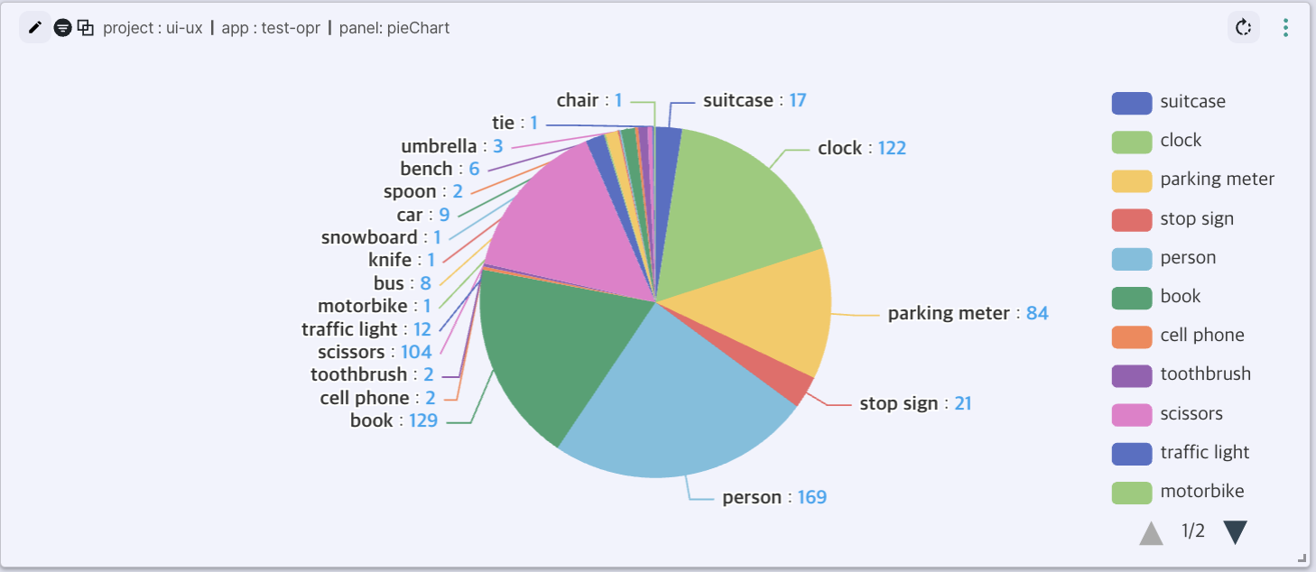 piechart_panel